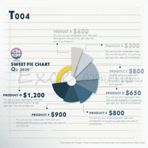 Create Pie chart in Excel