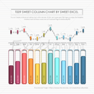 Combination Chart Excel