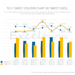 ทำกราฟแท่งและเส้น Excel