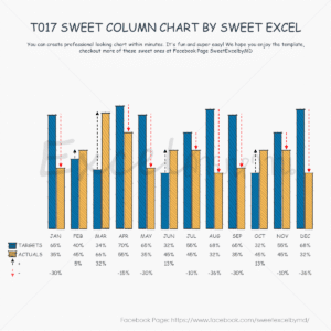 การสร้างกราฟใน Excel