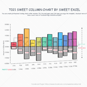 กราฟ Excel ติดลบ