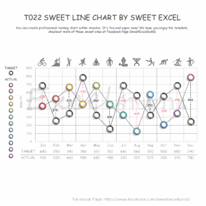 Line Chart in Excel