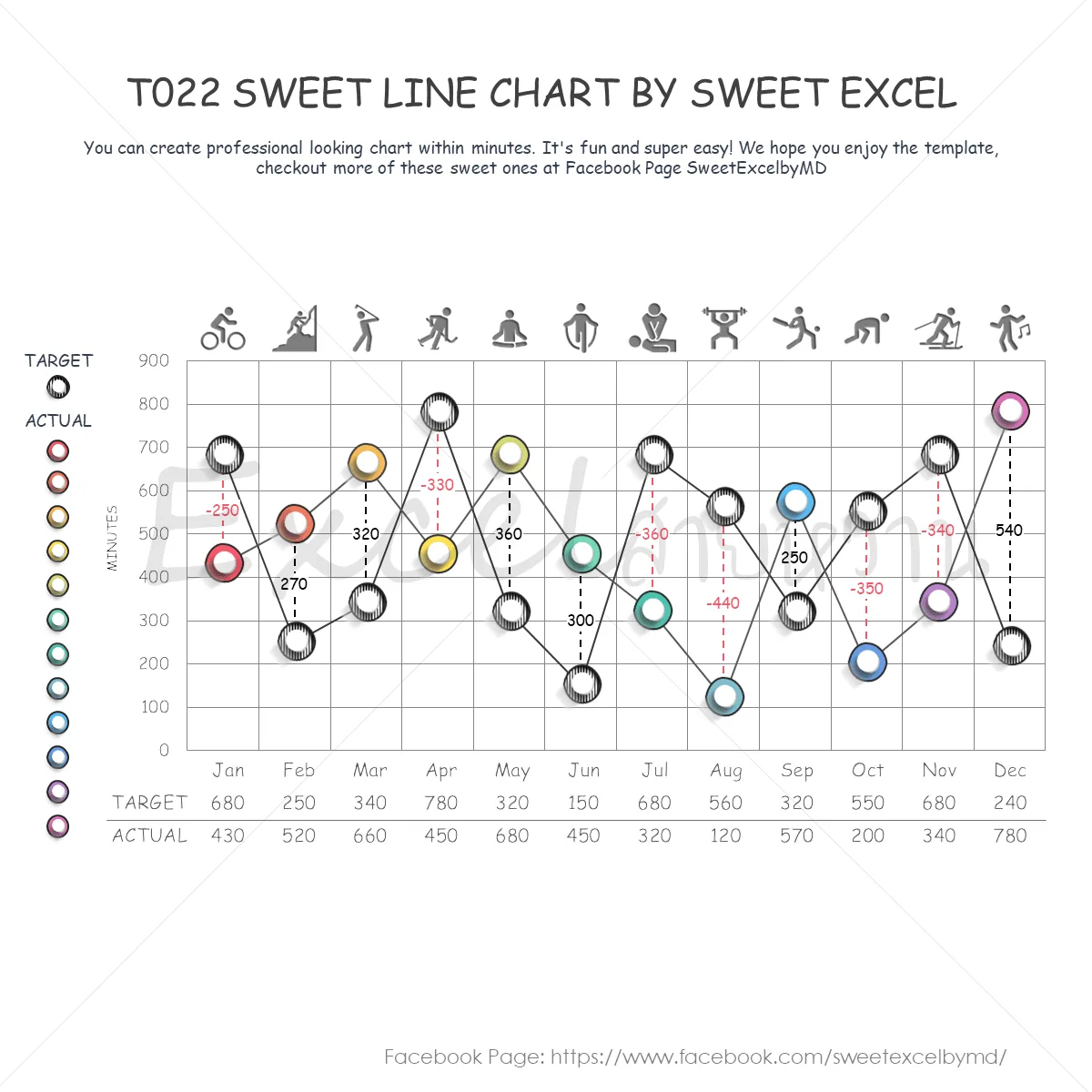 สร้างกราฟเส้น excel