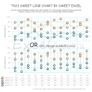 กราฟเส้น Excel