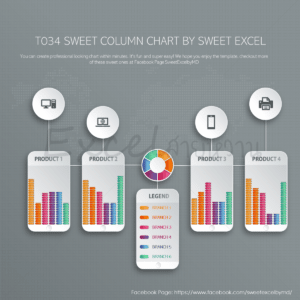 Grouped Bar Chart