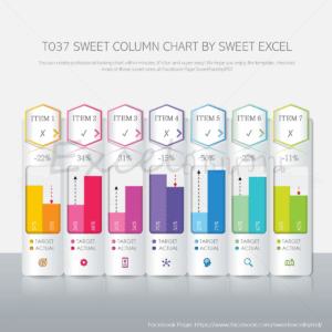 กราฟเปรียบเทียบ Excel