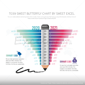 กราฟผีเสื้อ Excel