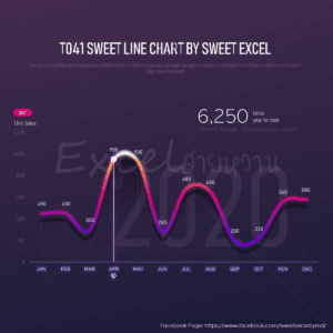 กราฟเส้น Excel สวยๆ