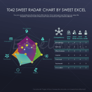 กราฟแมงมุม Excel