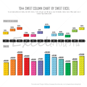 Combination Chart