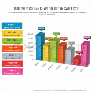 Clustered Column Chart