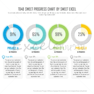 Doughnut Chart in Excel