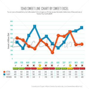 Line Chart