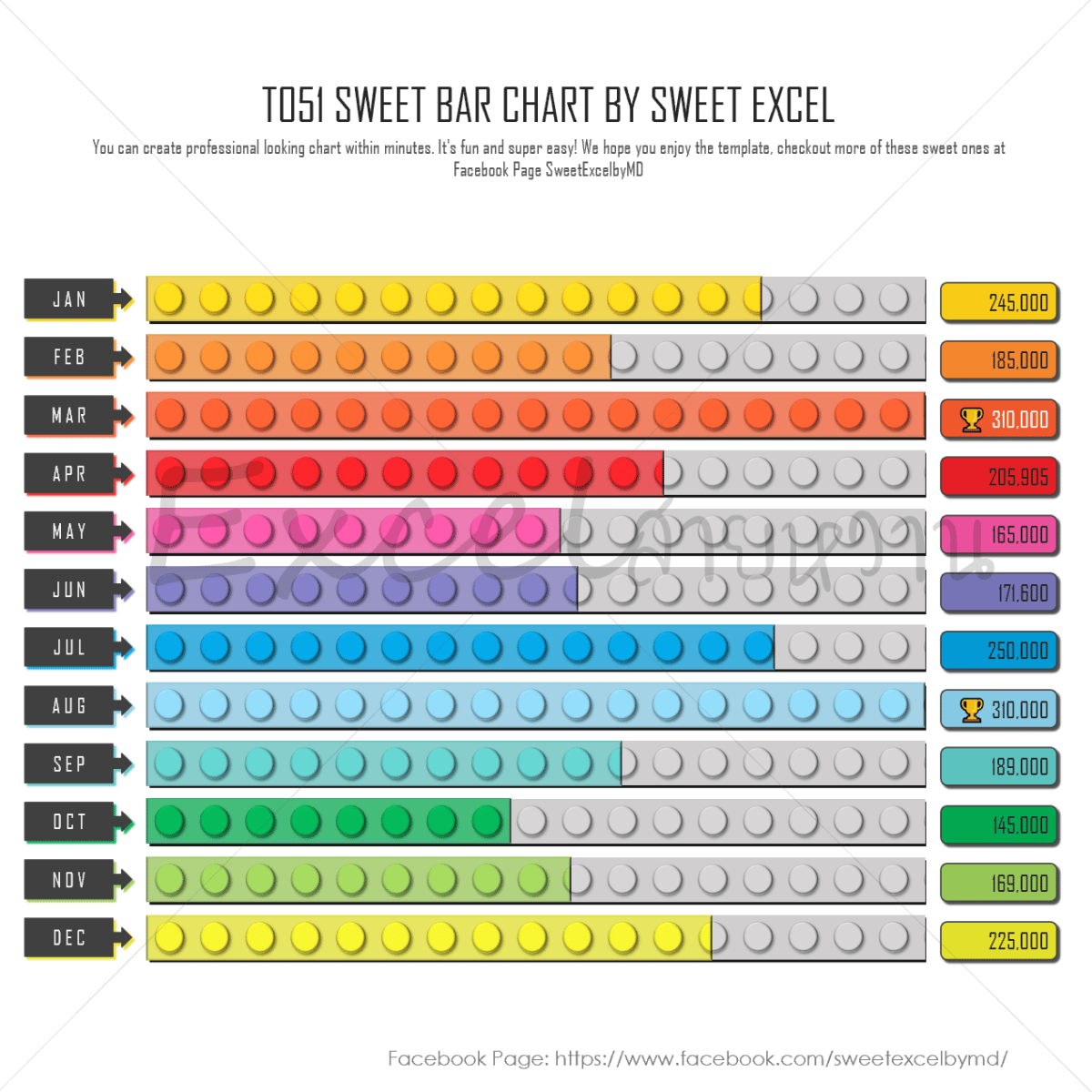 Bar Chart Excel