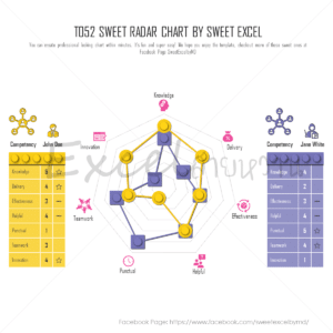 Spider Chart Excel