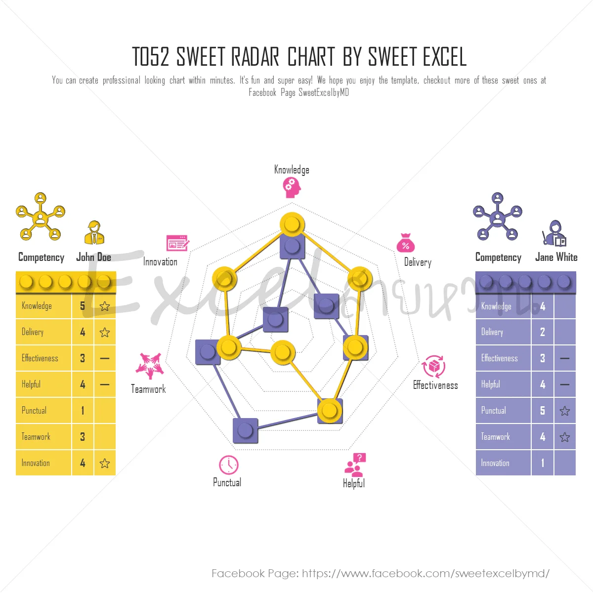 Spider Chart Excel