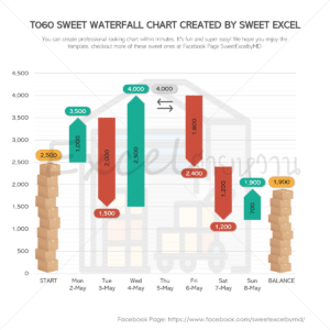 Waterfall Chart