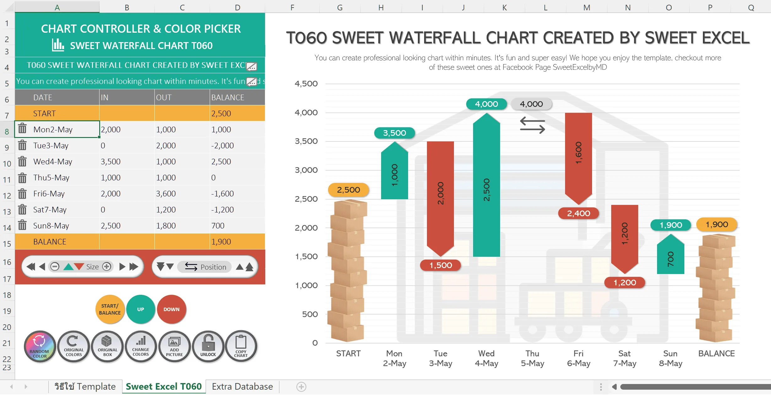 Waterfall Chart